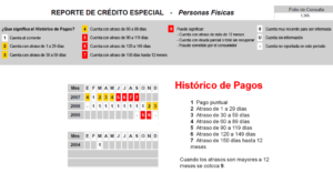como-mejorar-tu-score-de-buro-de-credito-para-obtener-un-credito-hipotecario