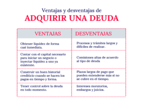 conoce-facilmente-la-deuda-de-una-empresa-guia-paso-a-paso