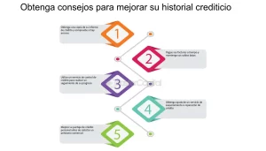 consejos-para-solicitar-un-prestamo-con-mal-historial-crediticio