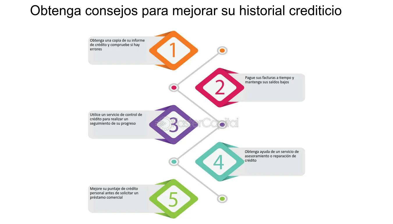 Consejos para solicitar un préstamo con mal historial crediticio | ArchivoMartinGaite.es