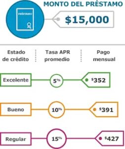 cuanto-es-lo-maximo-que-te-puede-prestar-el-banco